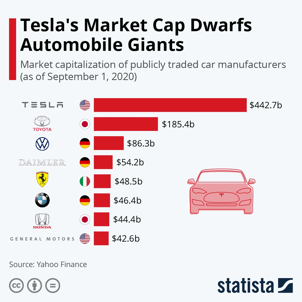 Automotive Digital Transformation In 24 Trends Use Cases