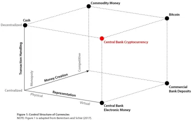 Central Bank Digital Currency (CBDC): In-Depth Guide in 2024