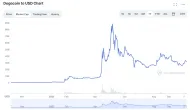 Dogecoin: The Rise and Fall of the Joke Coin in 2024