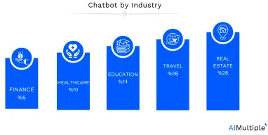 Travel Chatbots in 2024: Top 8 Use Cases, Examples & Benefits