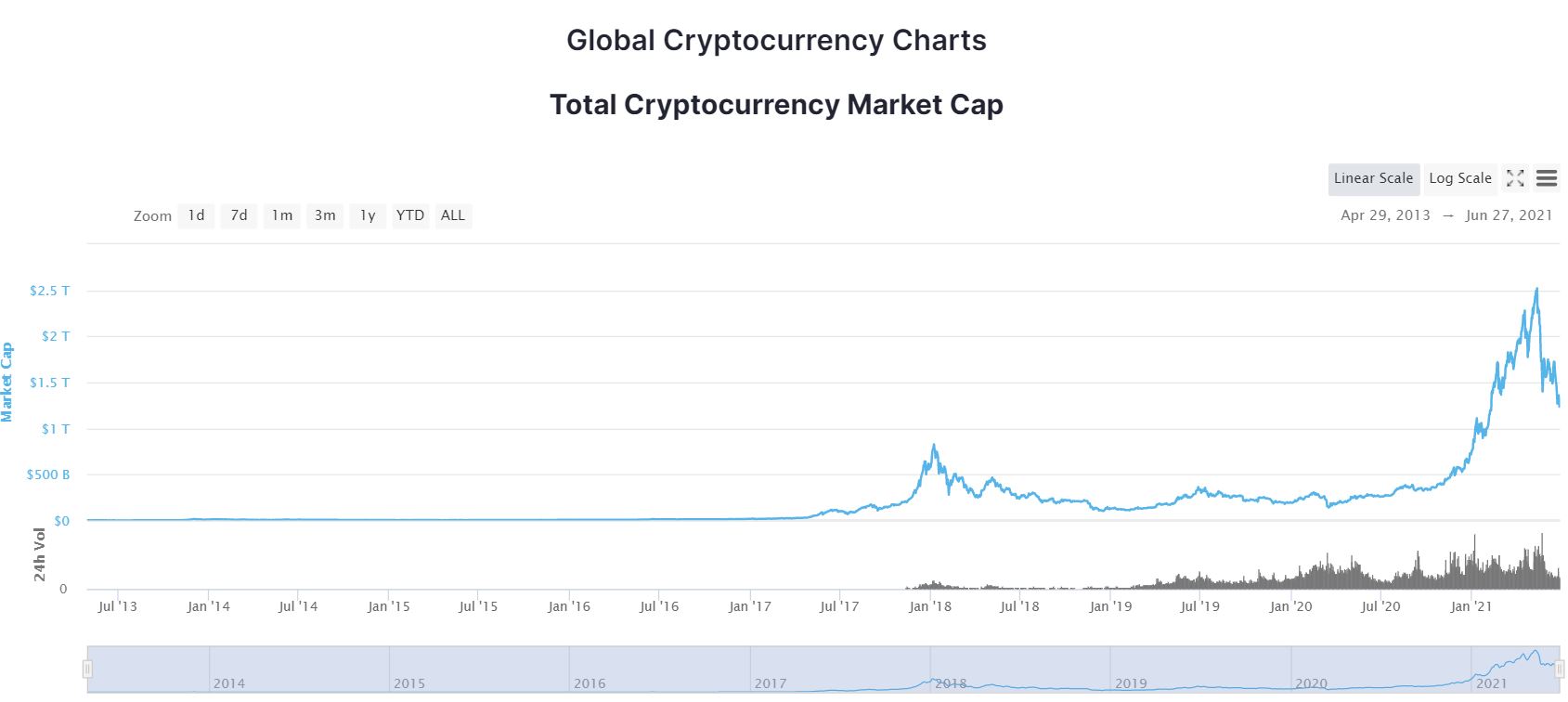 Cryptocurrency market cap vs volume btc o matic