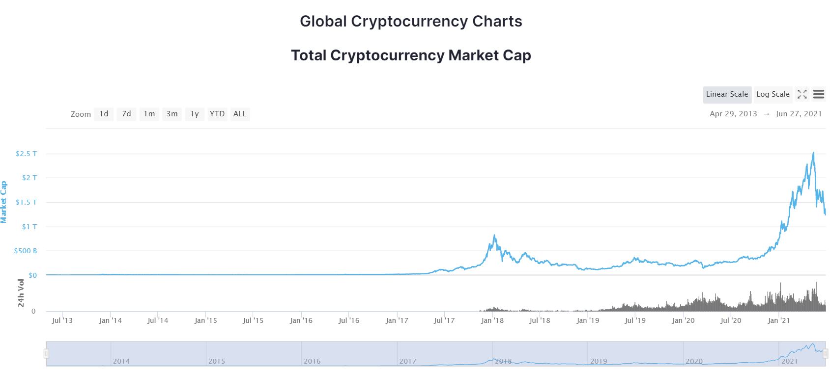 How Do People Feel About Cryptocurrencies? - Comparitech