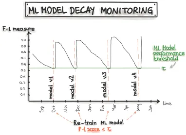 Machine Learning Lifecycle: Best Practices for 2024