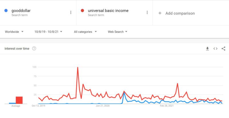 good dollar vs universal basic income