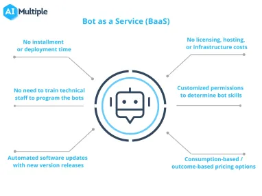 The Ultimate Guide to Bot as a Service (BaaS) in 2024