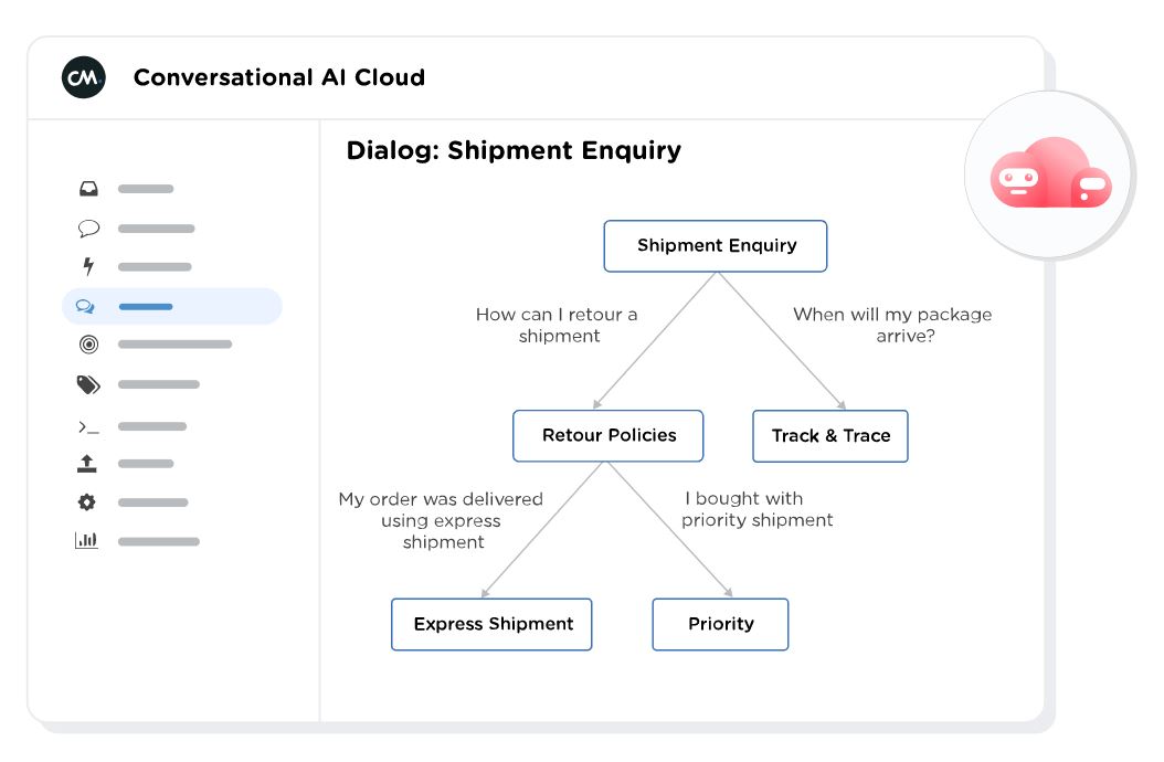 chatbot decision tree to answer shipment inquiries