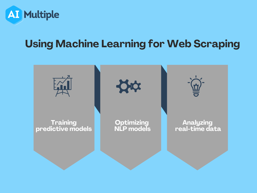 What is data scraping in ML?