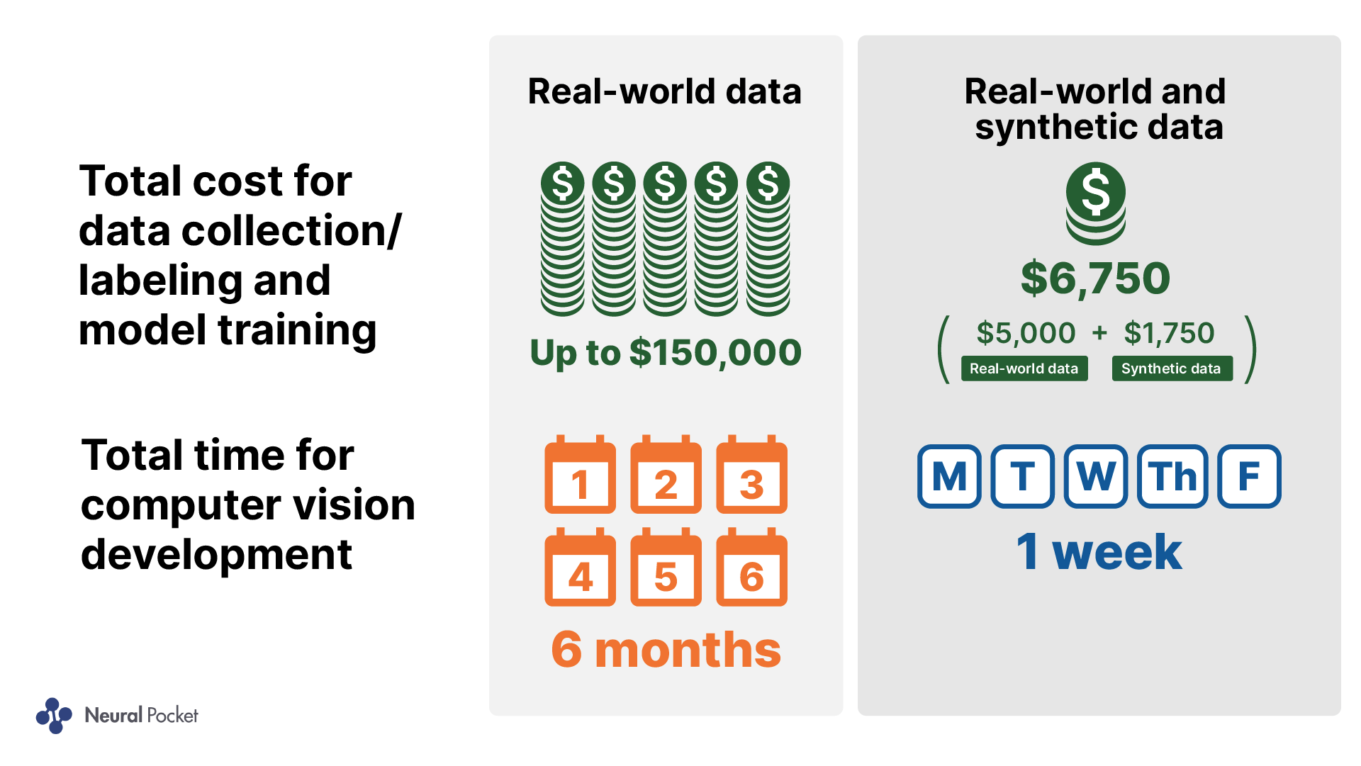 Synthetic Data For Computer Vision Benefits Examples In 2023 Synthetic Data For Computer Vision Benefits Examples In 2023