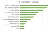 In-Depth Guide to Web Scraping for Finance in 2024