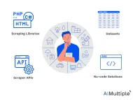 Web Scraping for Finance in 2025: Top Tools & Pricing