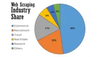 Top 5 e-Commerce Web Scraping Use Cases in 2024