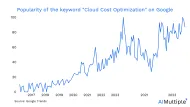 How to Achieve Cloud Cost Optimization (CCO) in 2024