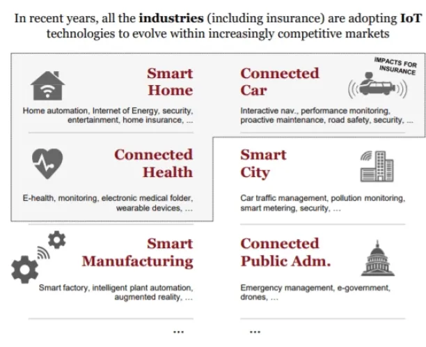 Image shows how IoT increases data availability for insurers.