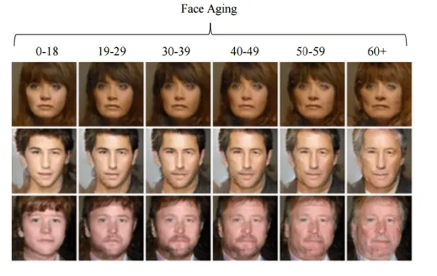 Face aging