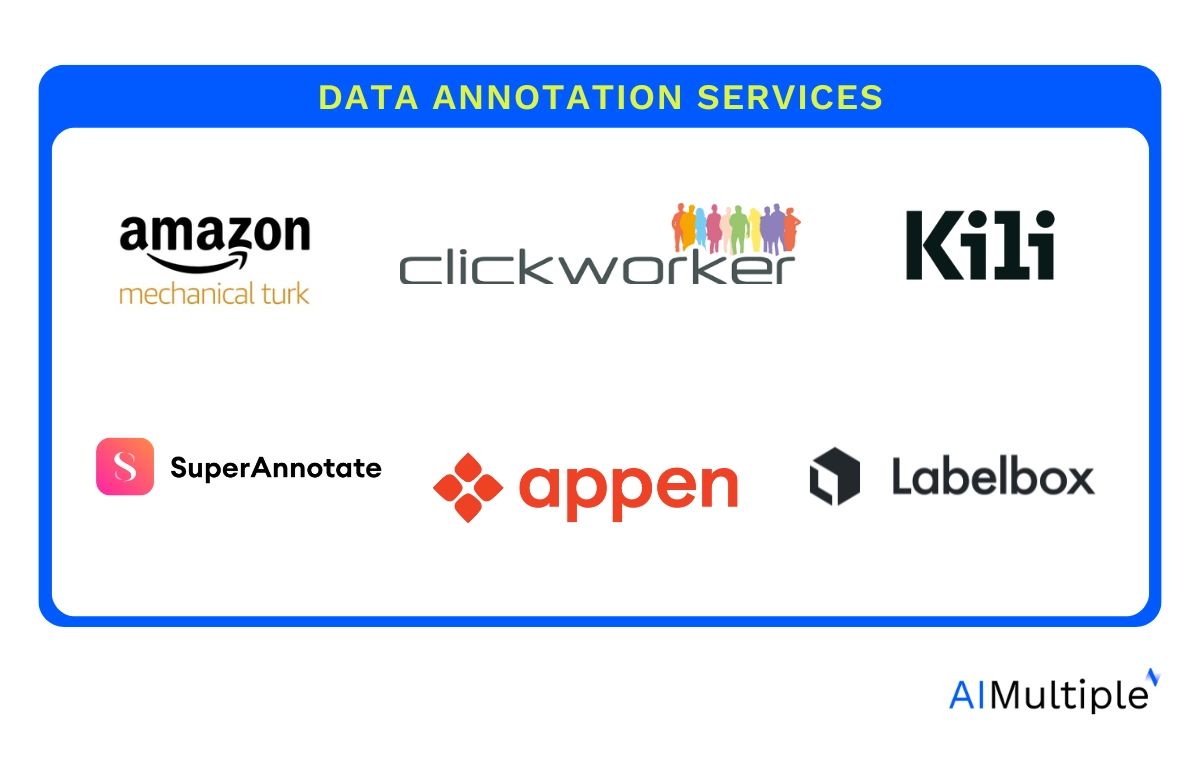 Leading data annotation services and their logos.