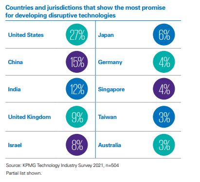 Highest CPM Country List 2023 Top Countries - ECOCNN
