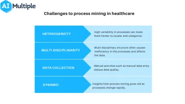 Process Mining in Healthcare: A Comprehensive Guide in '24