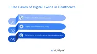 3 Use Cases & Benefits of Digital Twins in Healthcare for 2024