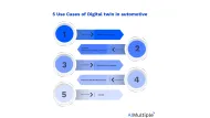 Top 5 Use Cases of Digital Twin in Automotive Industry in '24