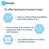 Insurance Pricing: Determination & New Methods in 2024