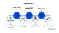 What is Composite AI? Business Impact in 2025