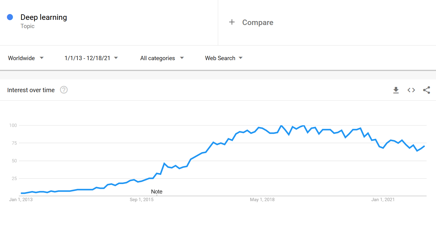 What is Accelerated Computing? Benefits & Use Cases in 2023