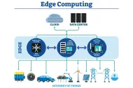 Edge Computing: A Better Alternative Than Cloud for IoT in 2024