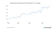 What is Composite AI & Why is it Important in 2025?
