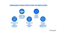 Top 5 Technologies Improving Insurance Fraud Detection