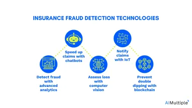 Insurance Fraud Detection Technologies