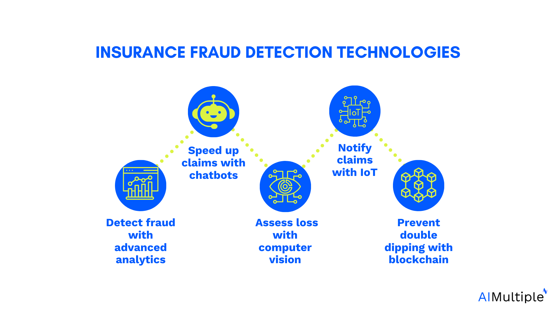 Insurance Fraud Detection Technology