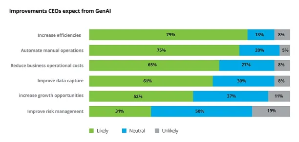 Expectations of users of insurance as a service from AI