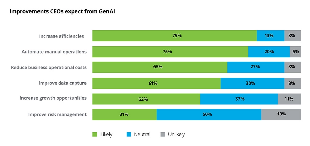 Expectations of users of insurance as a service from AI