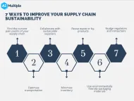 7 Ways to Improve Your Supply Chain Sustainability in 2024