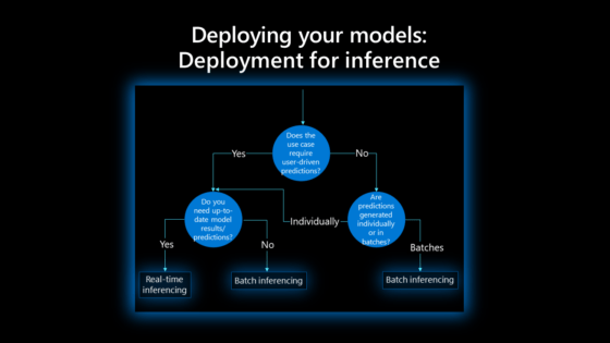 Model Deployment: 3 Steps & Top Tools in 2024