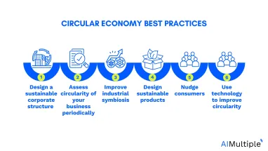 Image shows top 6 circular economy best practices.