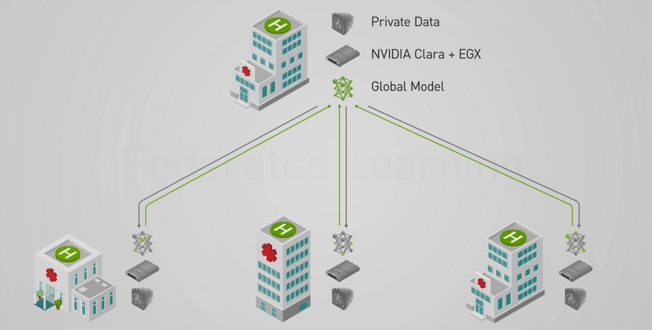 NVIDIA demonstrates how federated learning works.