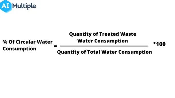 Quantity of treated wastewater consumption is divided by the quantity of total water consumption and then the result is multiplied by a hundred to find the percentage.
