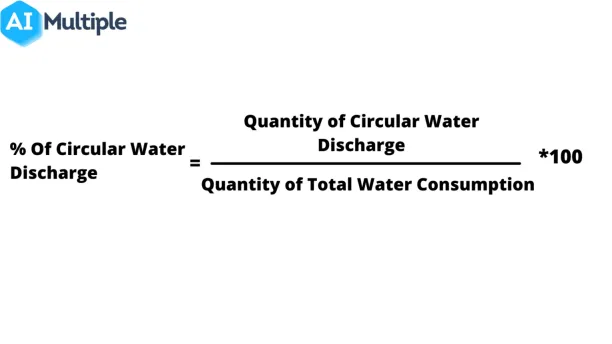 Quantity of circular water discharge is divided by the quantity of total water consumption and then the result is multiplied by a hundred to find the percentage.
