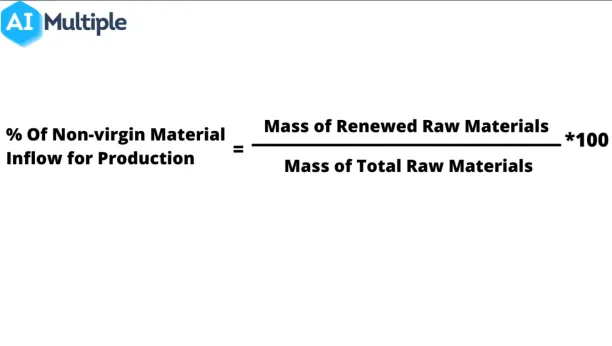 Mass of renewed raw material is divided by mass of total raw materials and then the result is multiplied by a hundred to find the percentage.