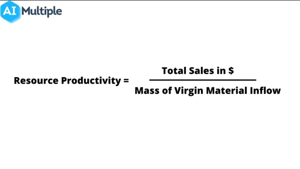 Total sales of the firm in terms of dollars is divided by mass of virgin material inflow.
