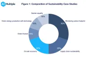 Top 10 Sustainability Case Studies & Success Stories in 2024