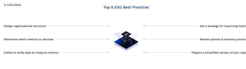 Top 6 ESG & Sustainability Reporting Best Practices in 2024