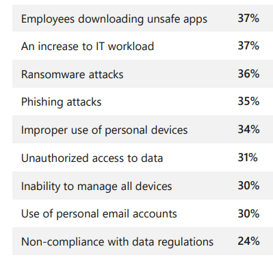 In-depth Guide to Zero Trust Paradigm & Zero Trust Architecture