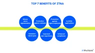 Zero Trust Network Access (ZTNA) in 2024: Definition & Benefits