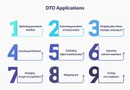 Top 9 Digital Twin of an Organization Use Cases (DTO) in '24