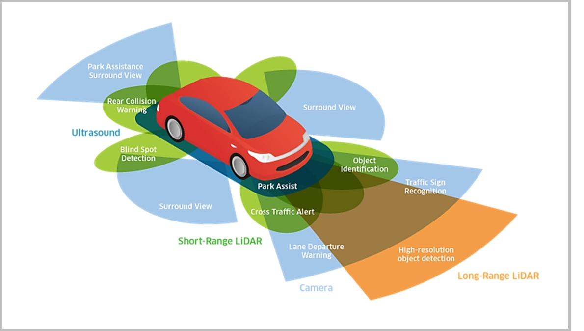 self driving car vision system.