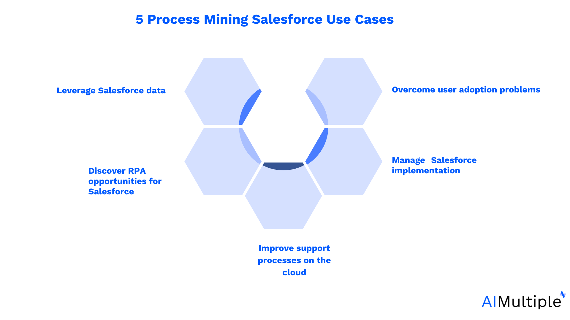 Pros and Cons of Salesforce Data Recovery Service