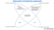 Intelligent Automation Tools: Key Features & Top Vendors [2024]