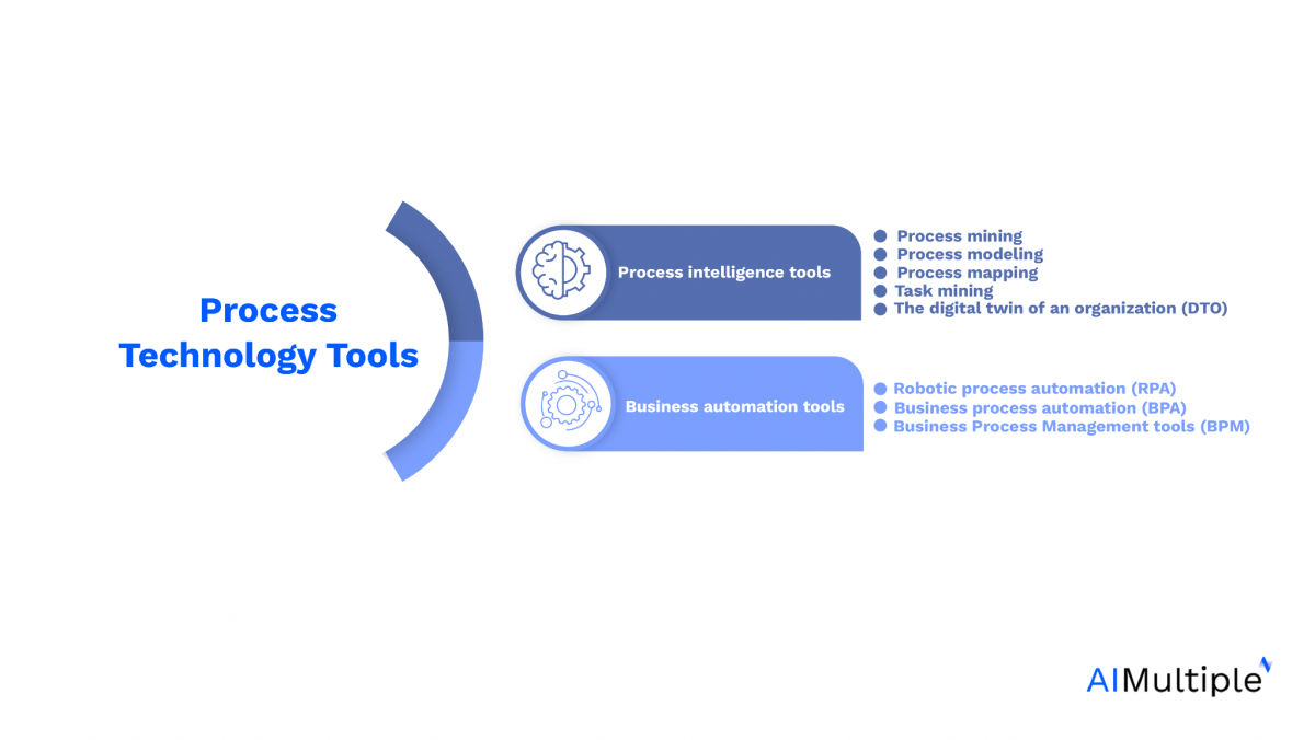 What is Process Technology & 3 Reasons to apply it in '24?